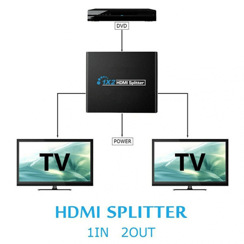HDMI Spliter 2 Porta Jwd-h13