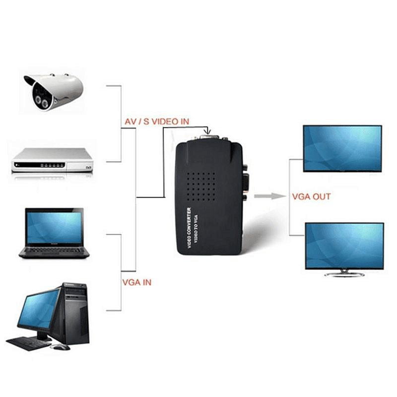 Adapter Box Video na VGA Jwd-h5