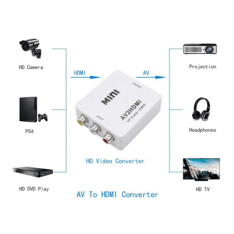 Adapter Box AV na HDMI Jwd-h6