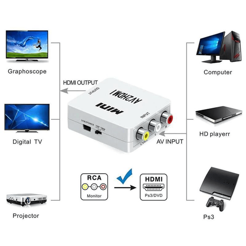 Adapter Box AV na HDMI Jwd-h6