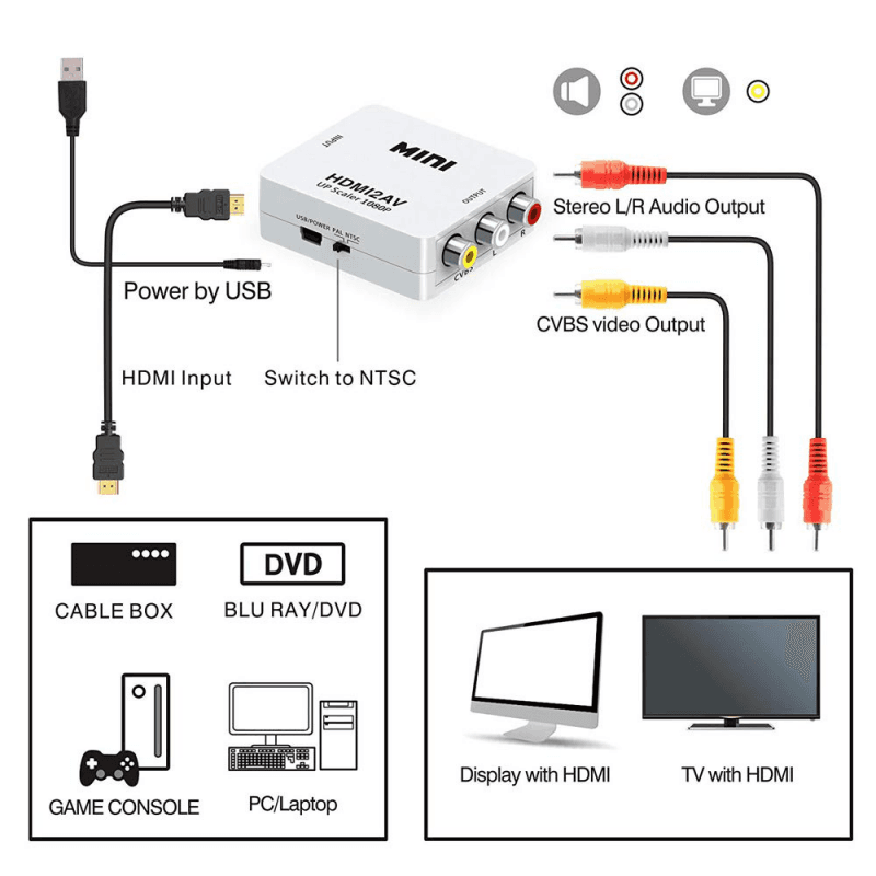 Adapter Box HDMI na AV Jwd-h7