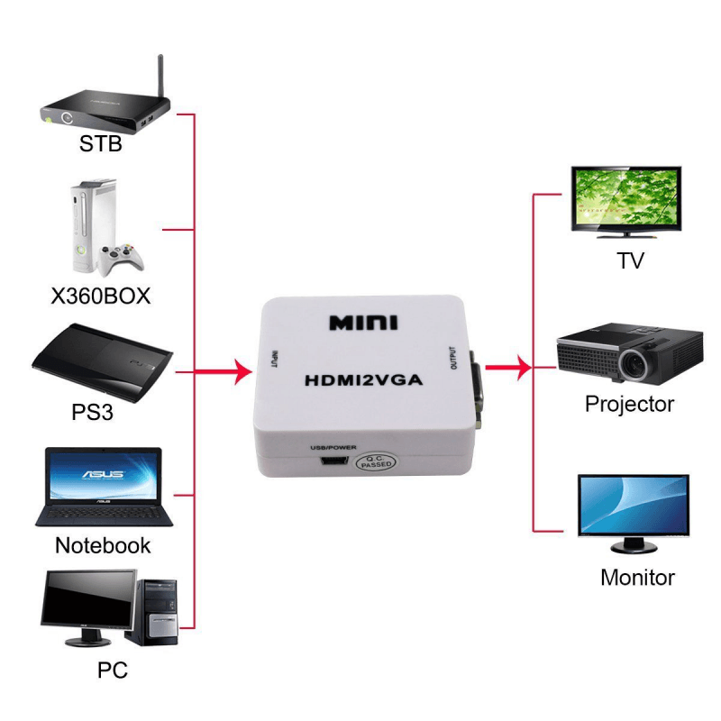 Adapter Box HDMI na VGA Jwd-h3
