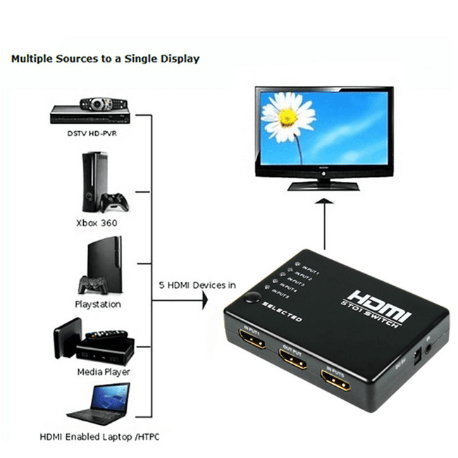 HDMI Switch 5 Porta Jwd-h18