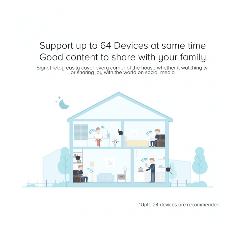 Xiaomi Wi-fi Range Extender Ax1500 Dvb4514gl