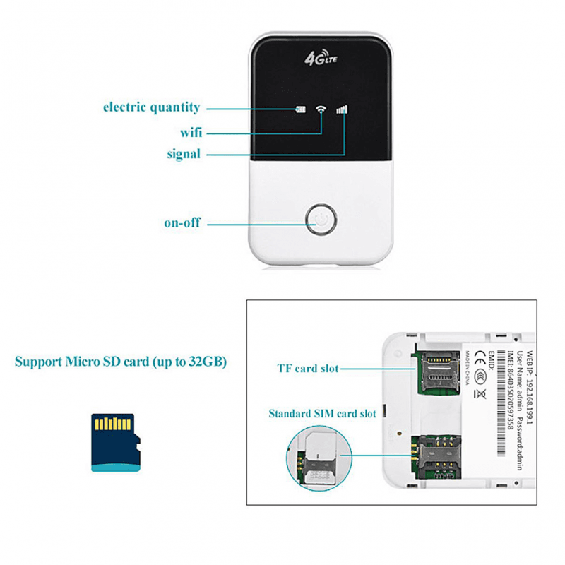 Wireless 4G SIM Modem Prenosni