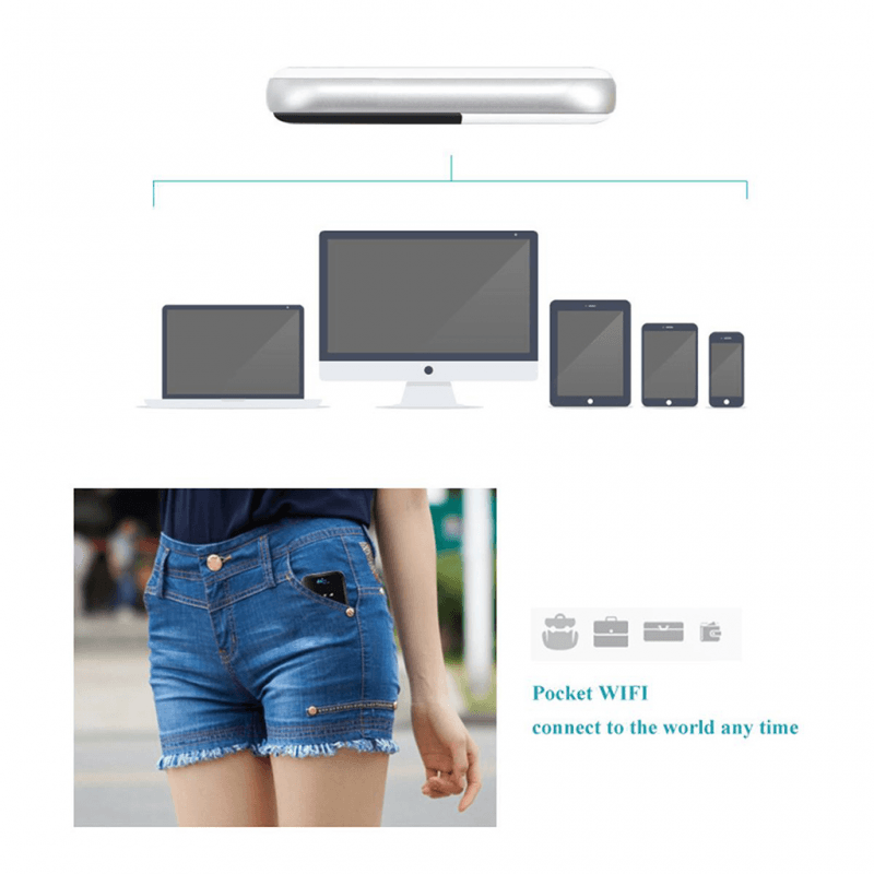 Wireless 4G SIM Modem Prenosni