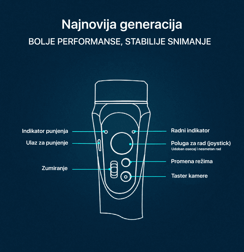 Stabilizator Gimbal 3-axis Crni