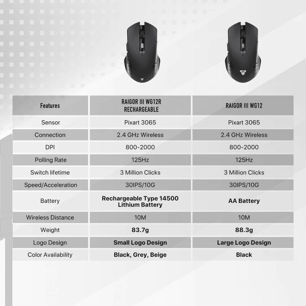 Mis Wireless Fantech WG12R Raigor III Crni