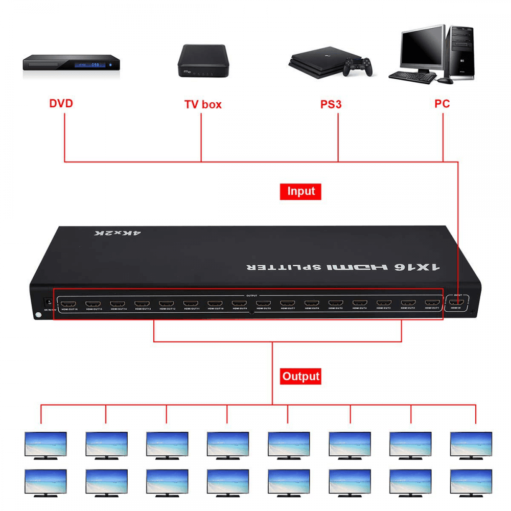 HDMI Switch 16 Porta Jwd-h16