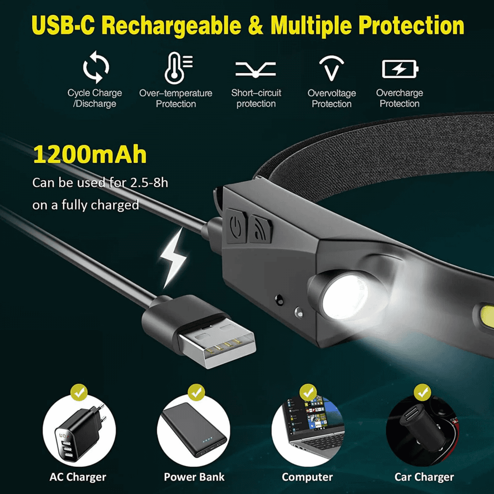 Led Lampa za Glavu JWD 240