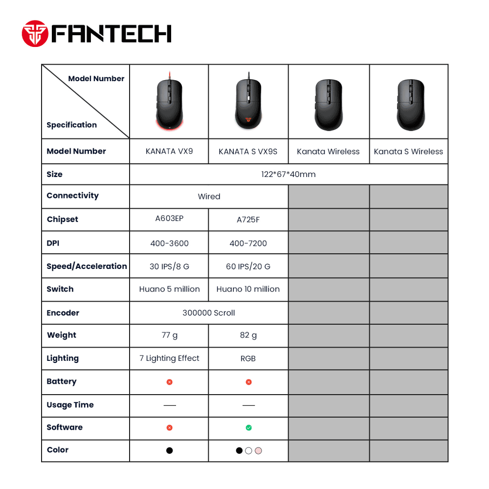 Mis Gaming Fantech VX9S Kanata S Crni