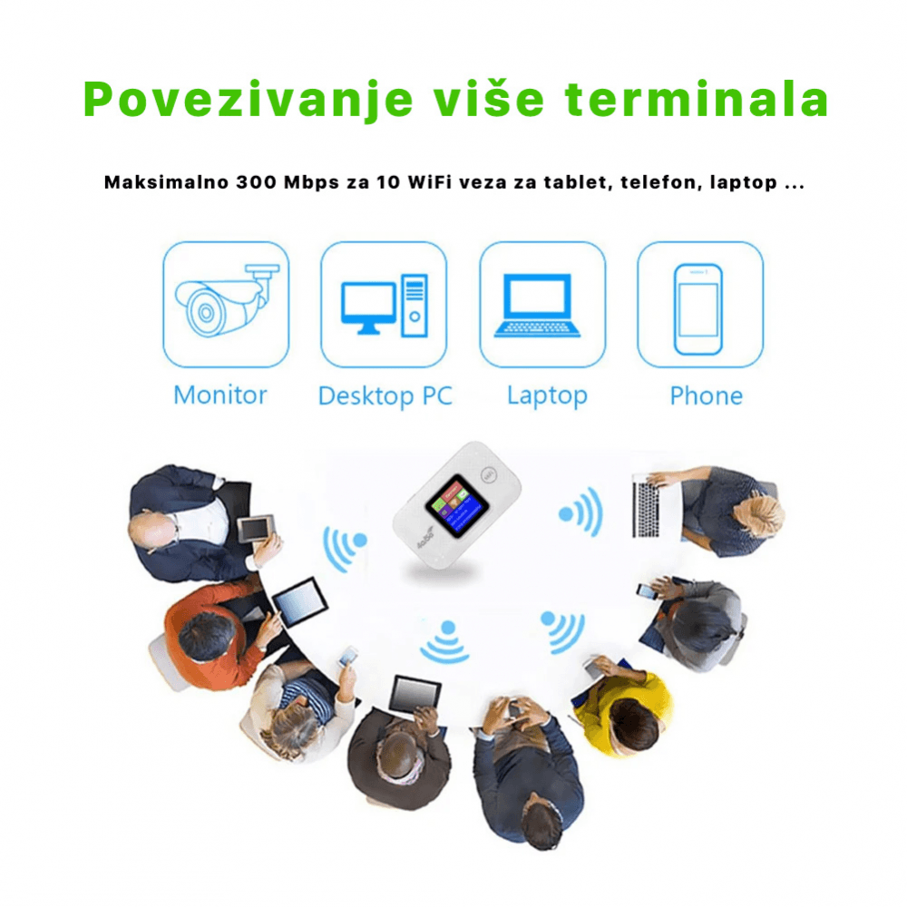 Wireless 4G LTE MIFI SIM Router Prenosni
