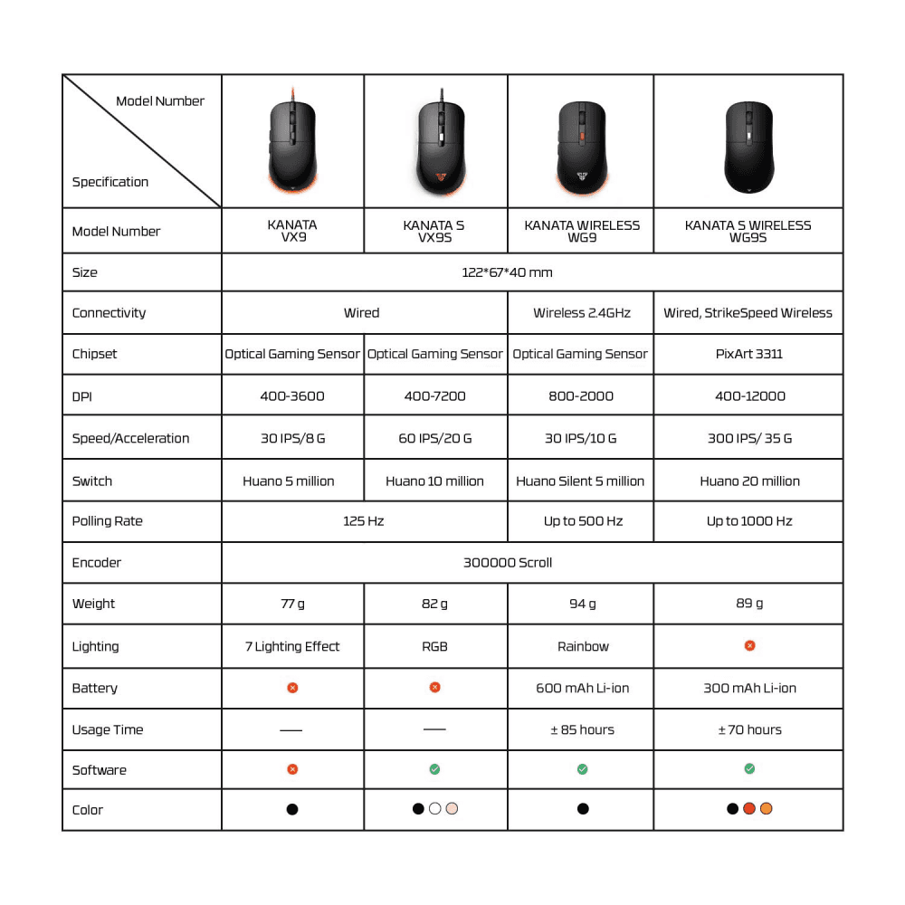 Mis Wireless Gaming Fantech WG9S Kanata S Zuti