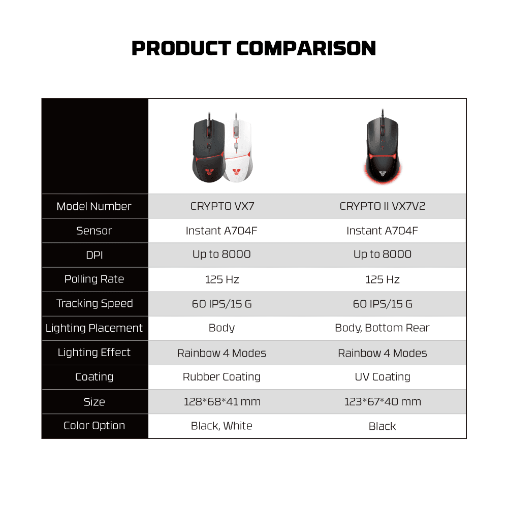 Mis Gaming Fantech VX7V2 Crypto II Crni