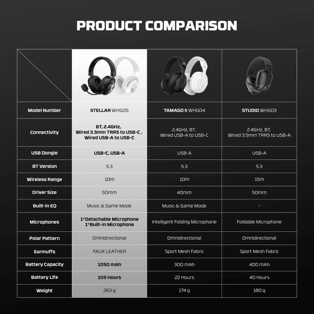 Bluetooth Slusalice Fantech Stellar WHG05 Crne