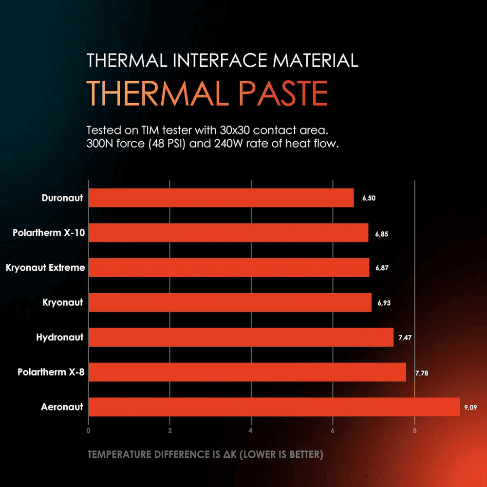 Termalna Pasta Thermal Grizzly Conductonaut 1G