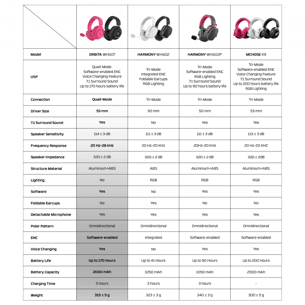 Bluetooth Slusalice Fantech WHG07 Orbita Crne